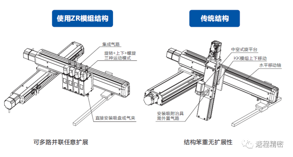 揭秘速程精密ZR軸技術(shù)，智能制造新利器曝光